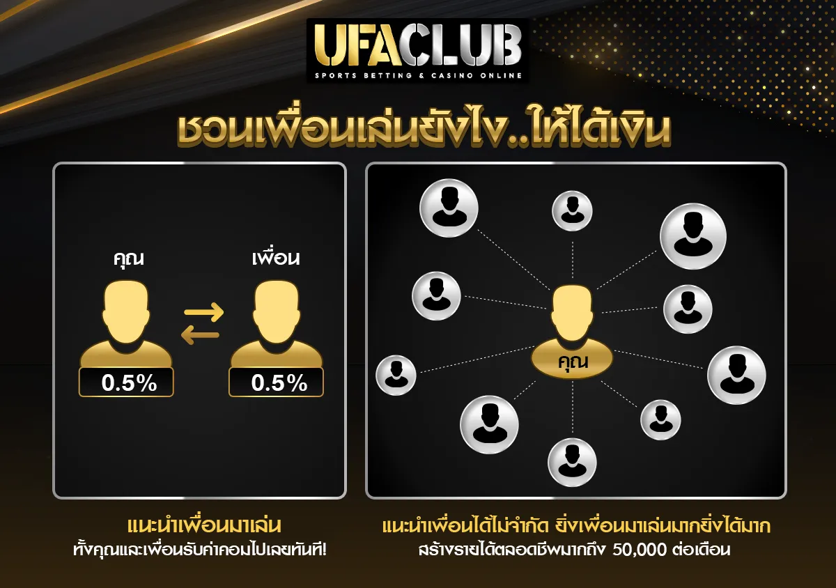 โปรแนะนำเพื่อน